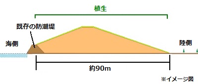 太田川右岸工区イメージ図