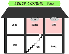 図：2階建ての場合その2