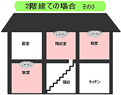 図：2階建ての場合その3