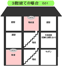 図：3階建の場合その1