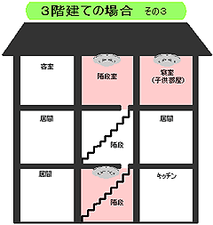 図：3階建ての場合その3