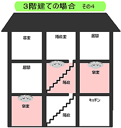 図：3階建ての場合その4