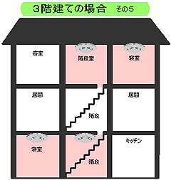 図：3階建ての場合その5