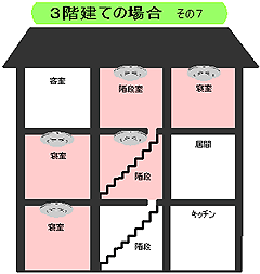 図：3階建ての場合その7