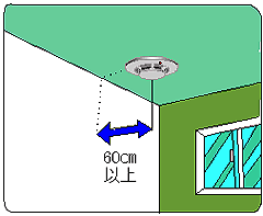 図：天井へ取り付ける場合1