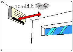 図：天井へ取り付ける場合3