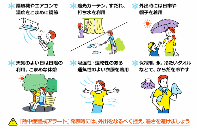 扇風機やエアコンで温度をこまめに調節、遮光カーテン、すだれ、打ち水を利用、日傘や帽子を着用、日陰の利用とこまめな休憩、吸湿性・速乾性・通気性のよい衣服を着用、保冷剤・氷・冷たいタオルなどでからだを冷やす