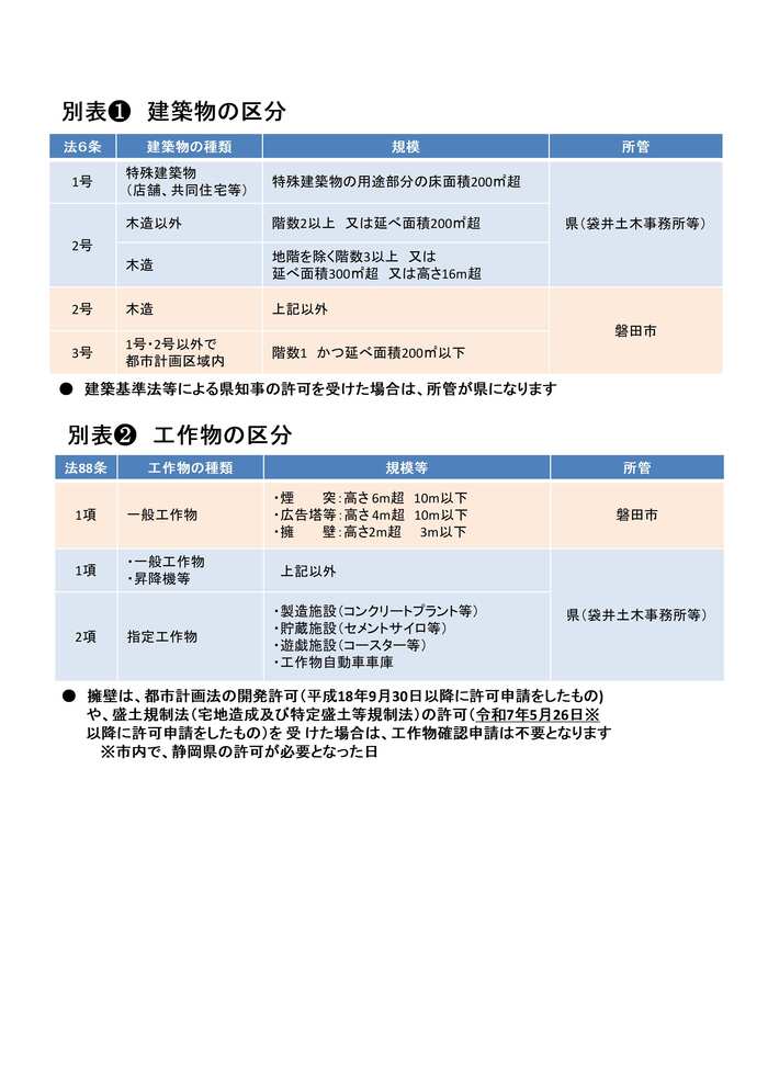 建築確認申請先