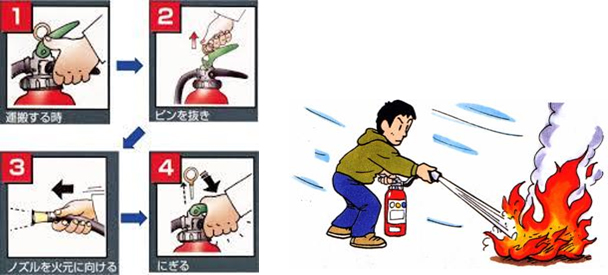 イラスト：消火器使用方法
