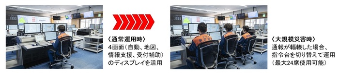 写真:指令台モード変更