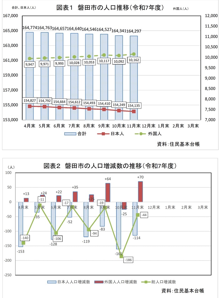 磐田市の人口推移
