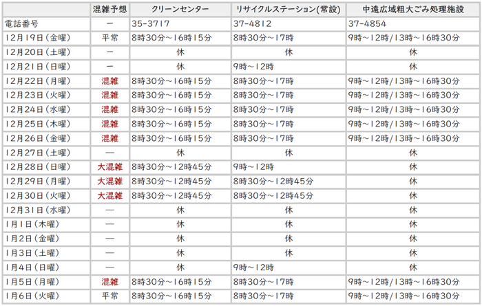 年末年始の開場日および開場時間