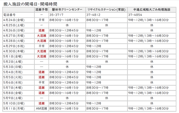 ゴールデンウィークの開場日および開場時間