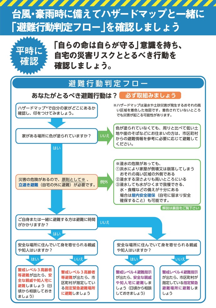 避難行動判定フローの図