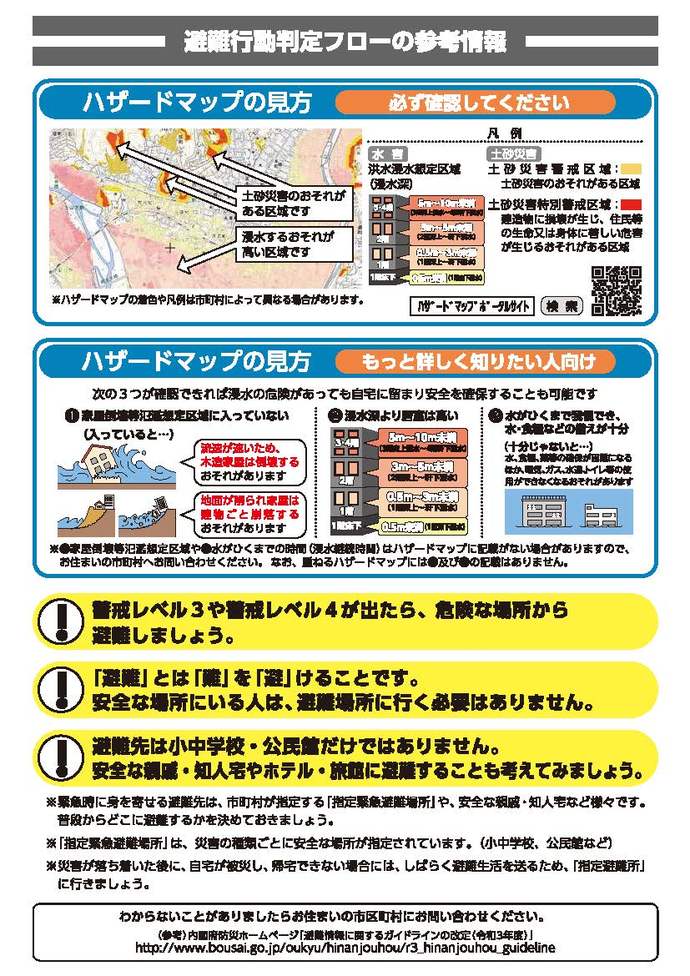 避難行動判定フローの参考情報