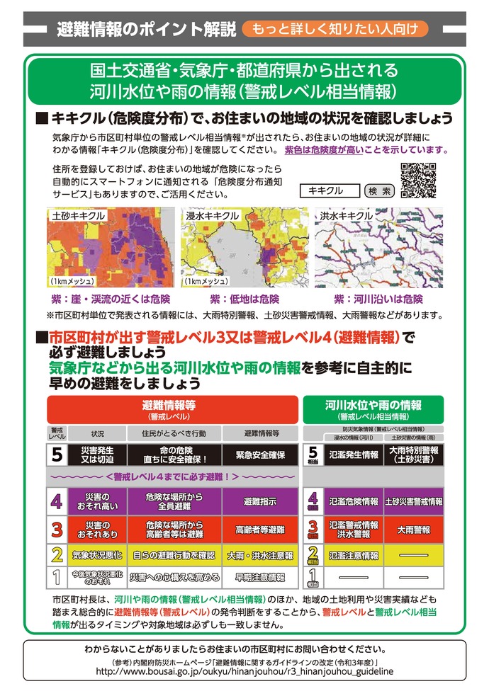 避難情報のポイント解説