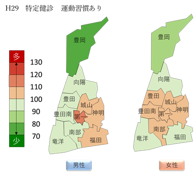 平成29年度特定健診