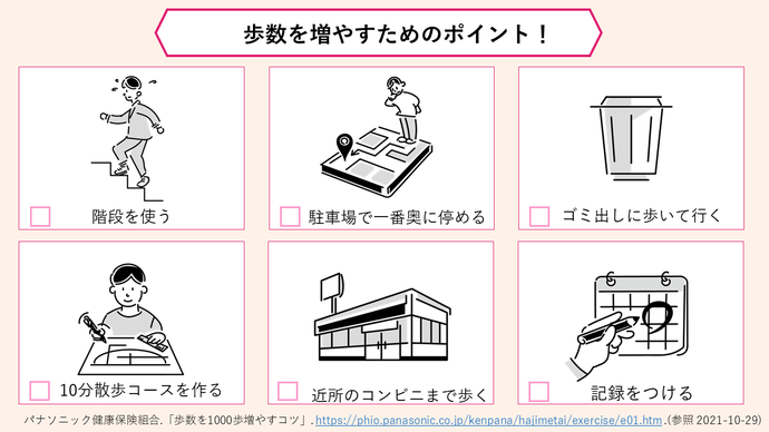 歩数を増やすためのポイント（階段を使う、駐車場で一番奥に停める、ゴミ出しに歩いて行く、10分散歩コースを作る、近所のコンビニまで歩く、記録をつける）