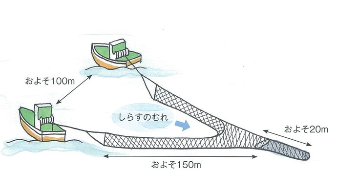 船曵網漁図