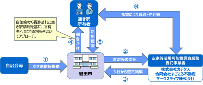 スキームイメージ