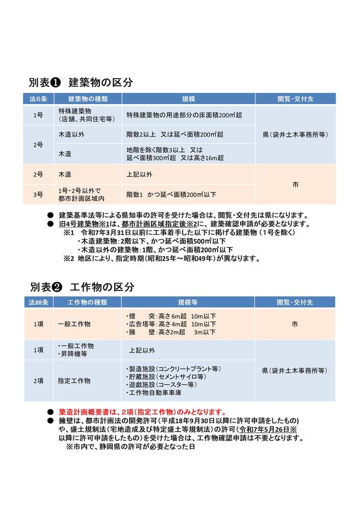 別表