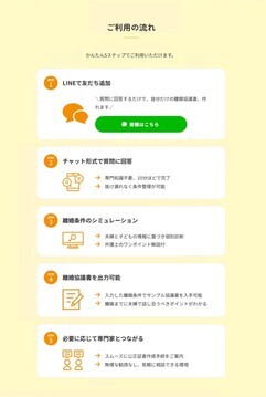 離婚の問診票の利用の流れです。クリックすると外部サイトへリンクします。（外部リンク・新しいウィンドウで開きます）