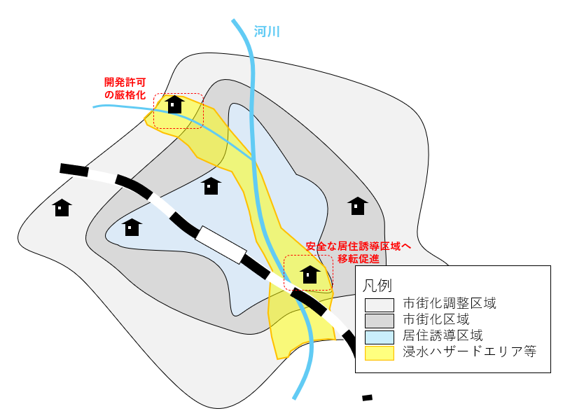 居住区域誘導のイメージ