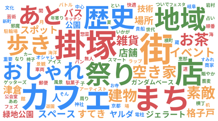 様々な意見　令和8年3月現在