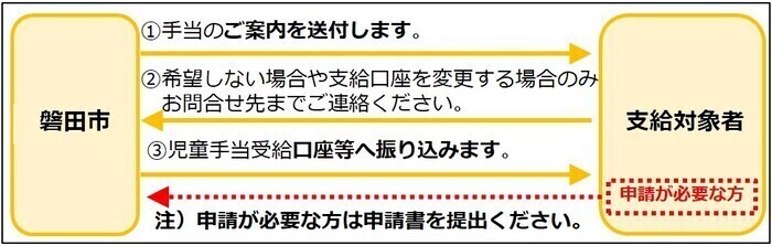 支給までの流れ