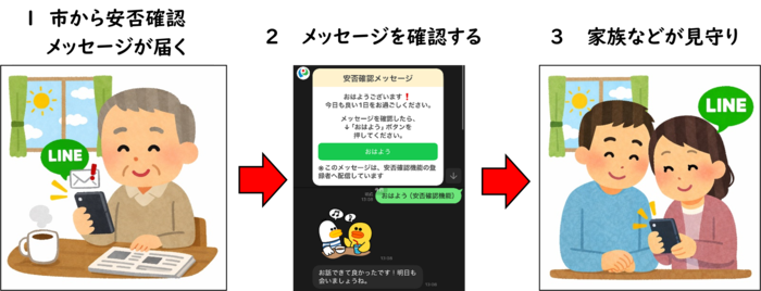 メッセージを確認