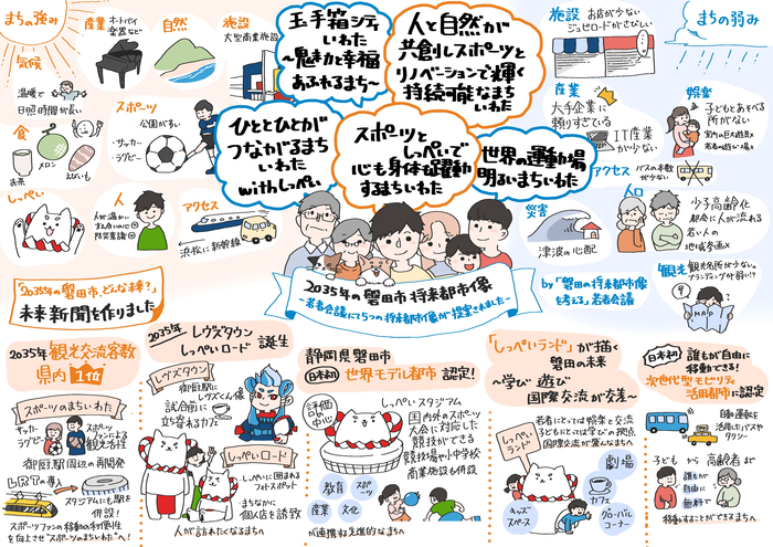 【参考】「若者会議」にて若者たちが考えた「磐田の未来（未来新聞）」と「まちの将来像」